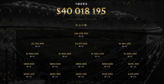 韩国亚运会LOL国家队名单正式公布